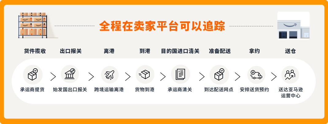 亚马逊FIST承运商推荐——迅鑫达全球物流 亚马逊FIST承运商推荐——迅鑫达全球物流